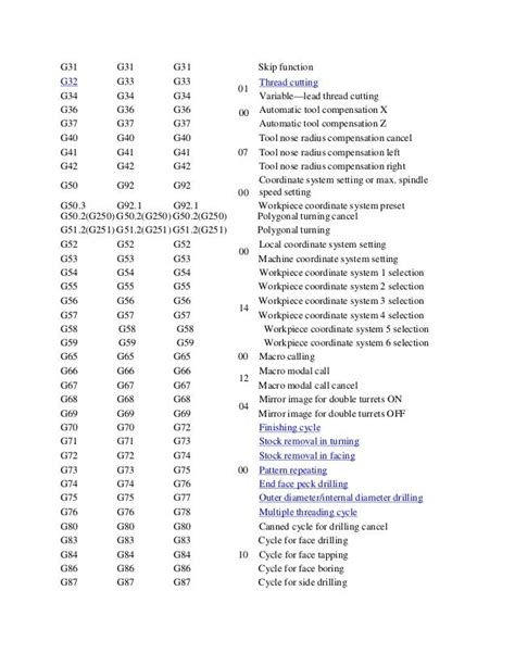 Complete G Code List .